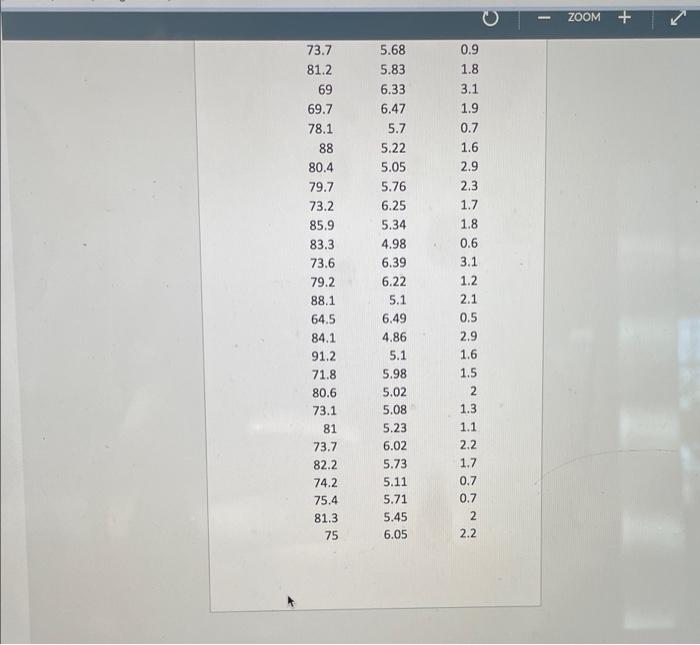 (a) Compute the Descriptive Summary Statistics using the option under Excel's Data