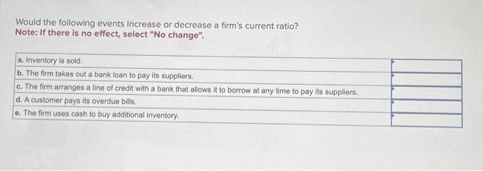  Would the following events increase or decrease a firm's current ratio?