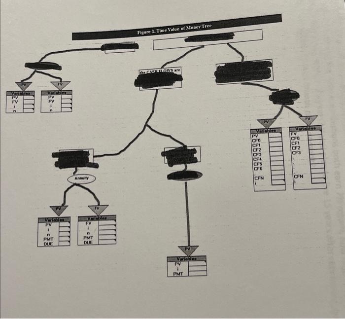 of what you have to create! thank you again Create a flow