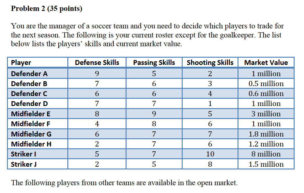 Please formulate a model first and solve it using Excel Solver (with