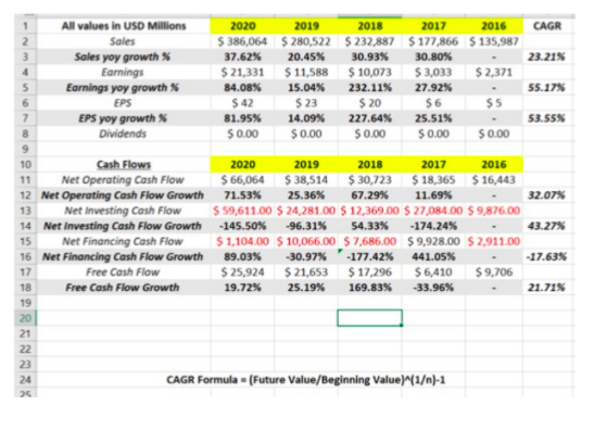 Calculate the implied return for the AMAZON stock. Calculate alpha the risk