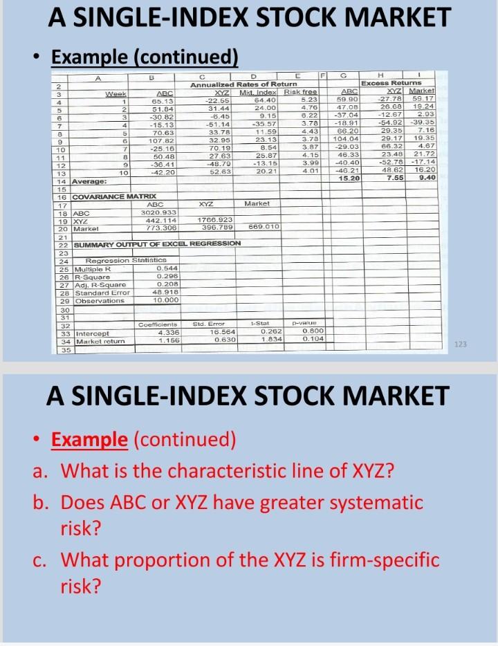 a - what is the characteristics line of XYZ b - Does