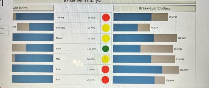 Hawailan islands. The break-even analysis shows the number of passengers (units) in