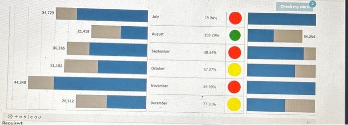 the left column and sales dollars in the right column for each