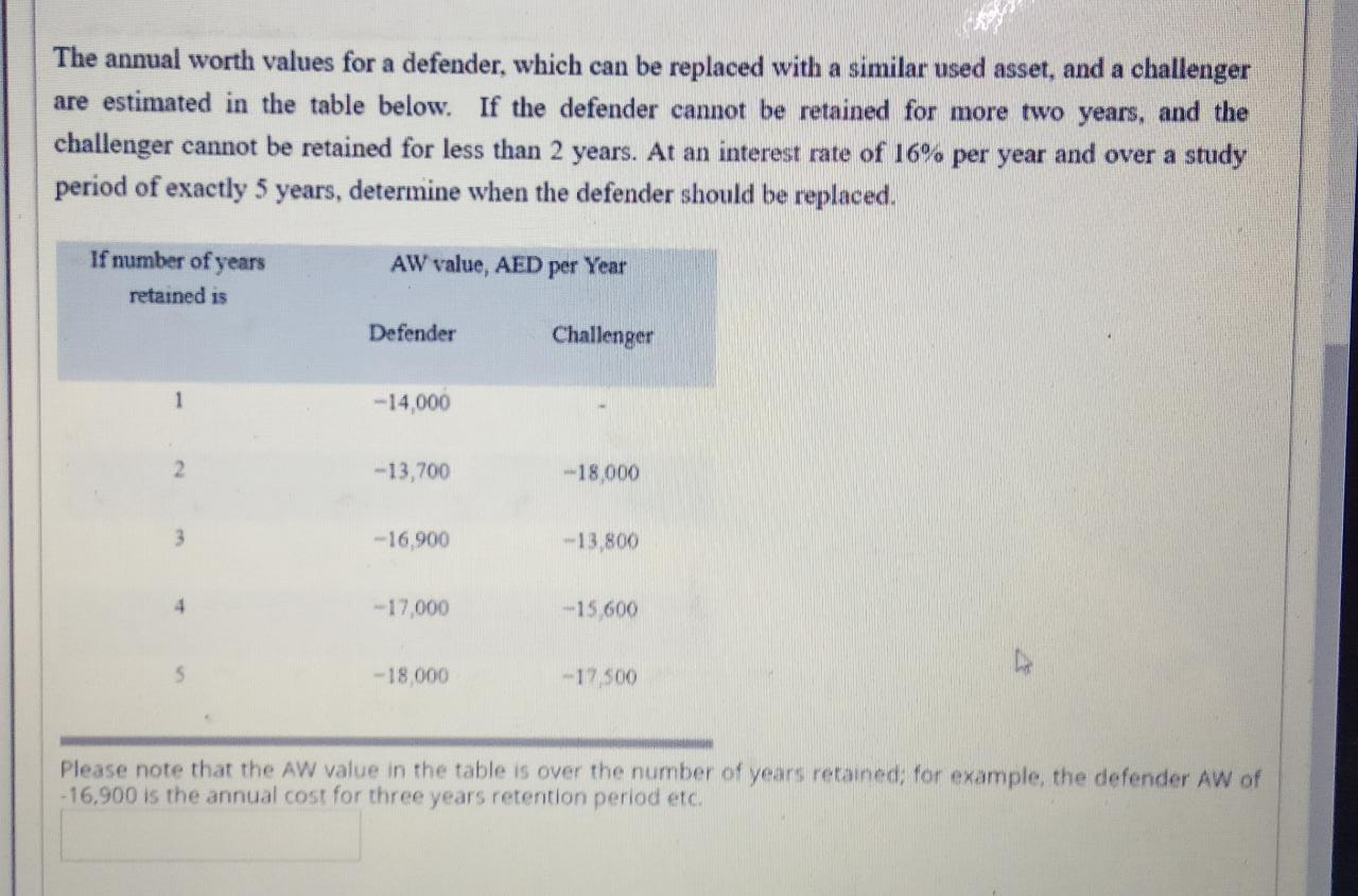 The annual worth values for a defender, which can be replaced