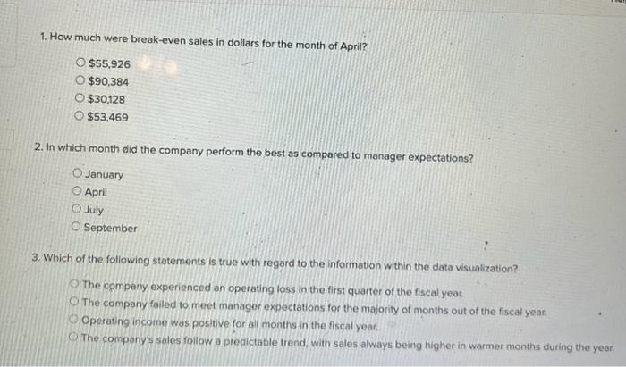 represents th number of units (left) or dollars (right) required each month