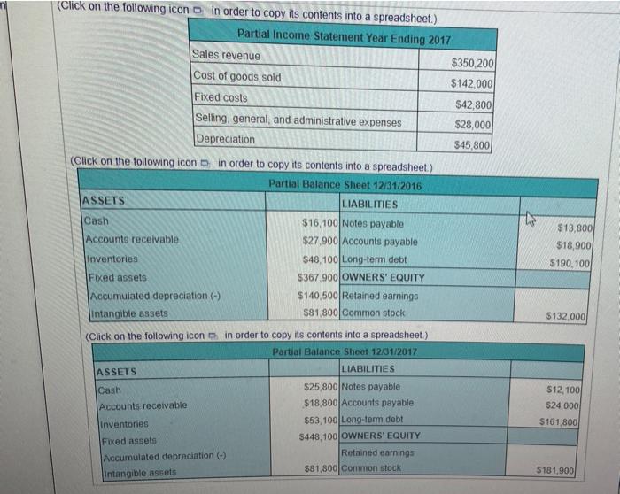 the following financial statements in the popup Wndon. The company paid interdit