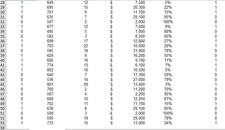 numerical data in the Excel file Credit Approval Decisions. Analyze the clusters
