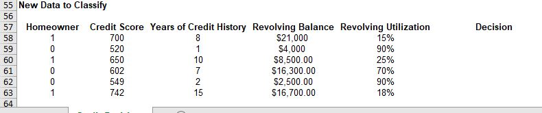 and determine if cluster analysis would be a useful classification method for