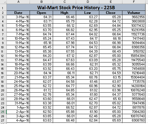 #3 Exercise Ch3-2: Level 2- Analyzing Stock Performance for Universal Investments. As