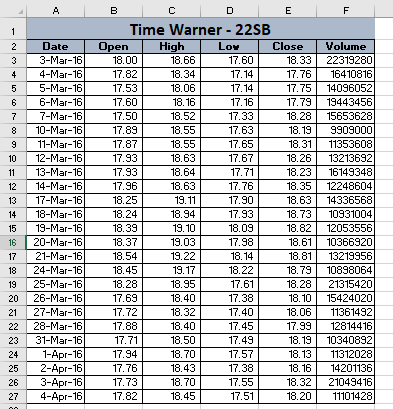 an analyst at the Universal Investments financial company, you regularly monitor the