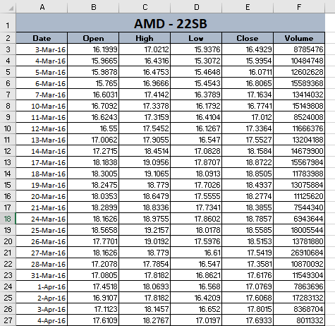performance of your clients' investments. You are preparing for a meeting with