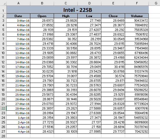 one of your investors to discuss how their stocks have performed over