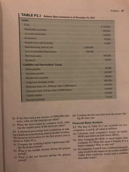 Corporation in Table P2.1. (a) Compute the firm's Current liabilities: $ -