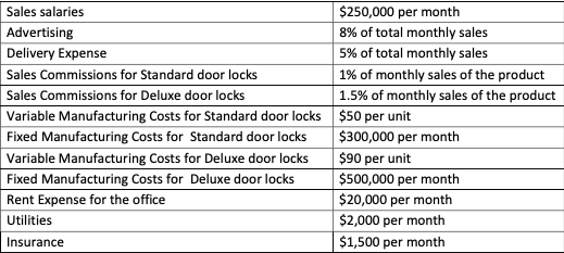 ***Please provide formula for each cell in excel. You are the marketing