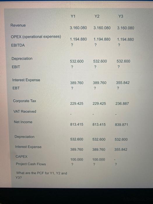 someone please answer this exam Q for me, FAST PLEASE. Y1 Y2