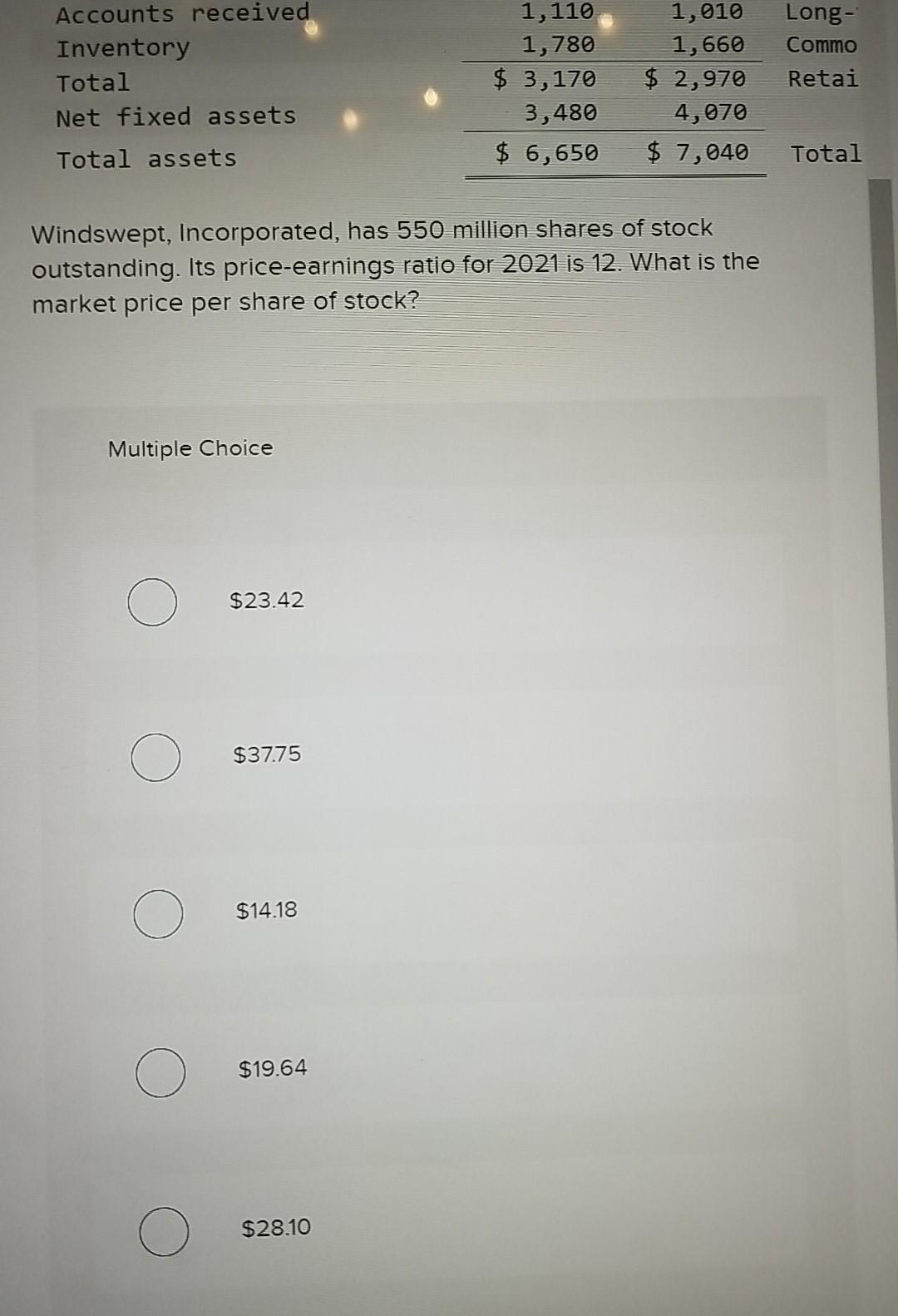 Incorporated 2021 Income Statement ($ in millions) Net sales $ 10,050 7,950