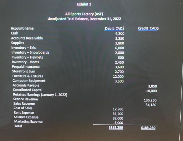 Financial Accounting, Winter 2023 D2L. file submission (financial statements \& memo) is