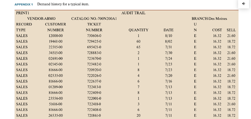 an inventory control system for this business, based on your suggestion in