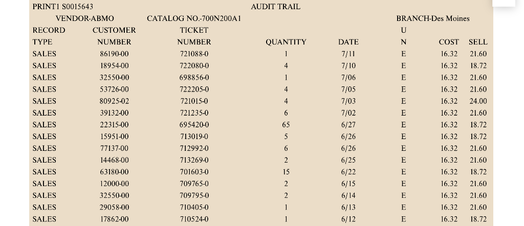 question 3. 5. What customer-service objectives are reasonable for this business? Please