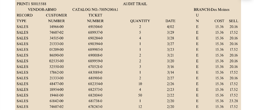 on his inventory management Page 474 problems. He was a major wholesale