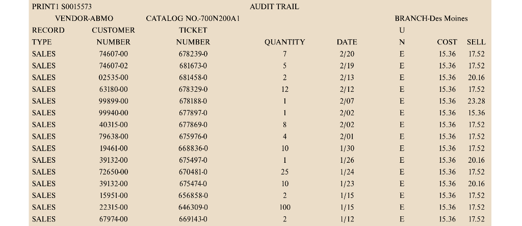 supplier of equipment and supplies to electrical contractors, and his business hinged