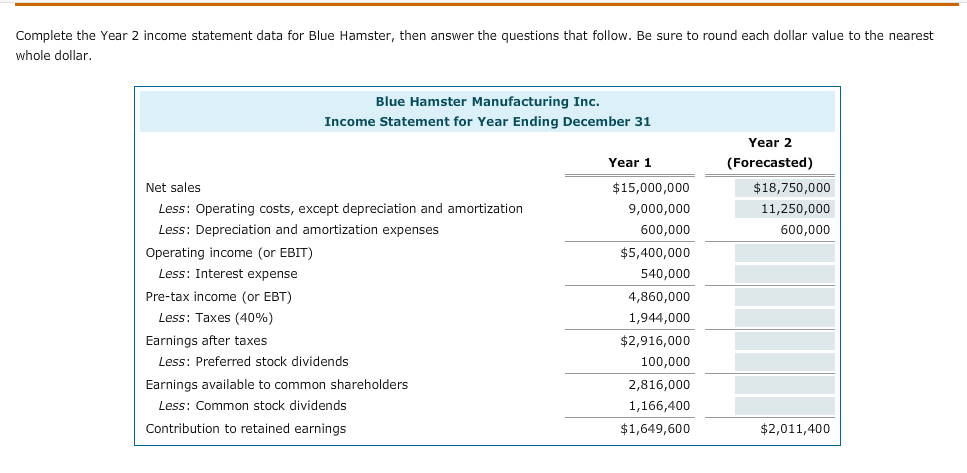 Complete the Year 2 income statement data for Blue Hamster, then
