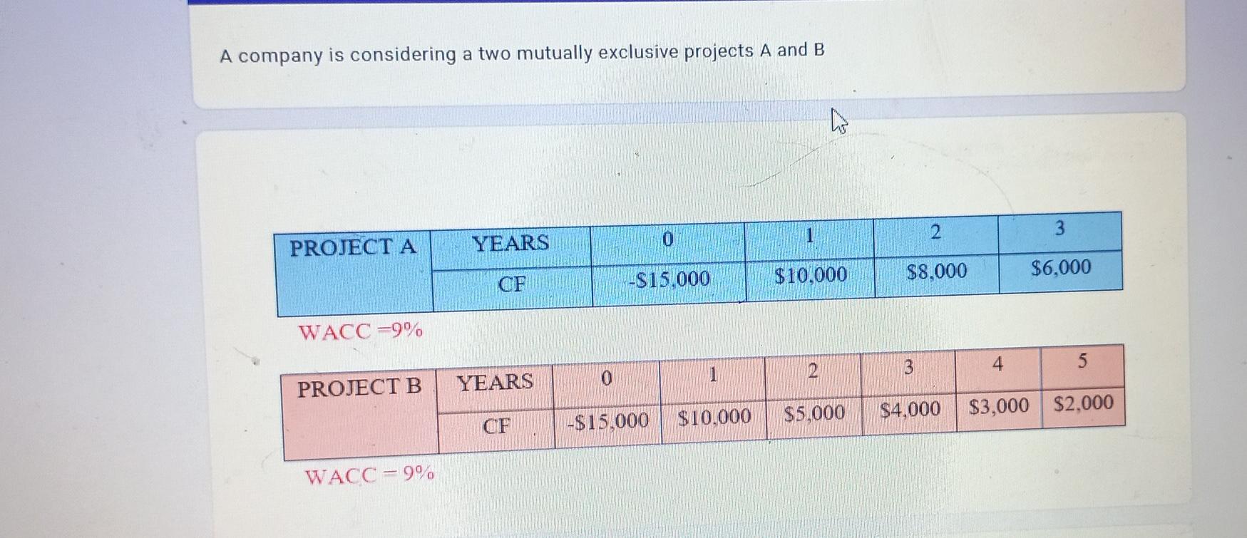  A company is considering a two mutually exclusive projects A and