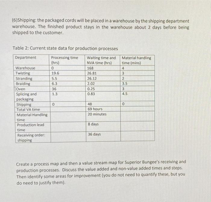 its superior elastic qualities. The DPX yarn used in their cords provide