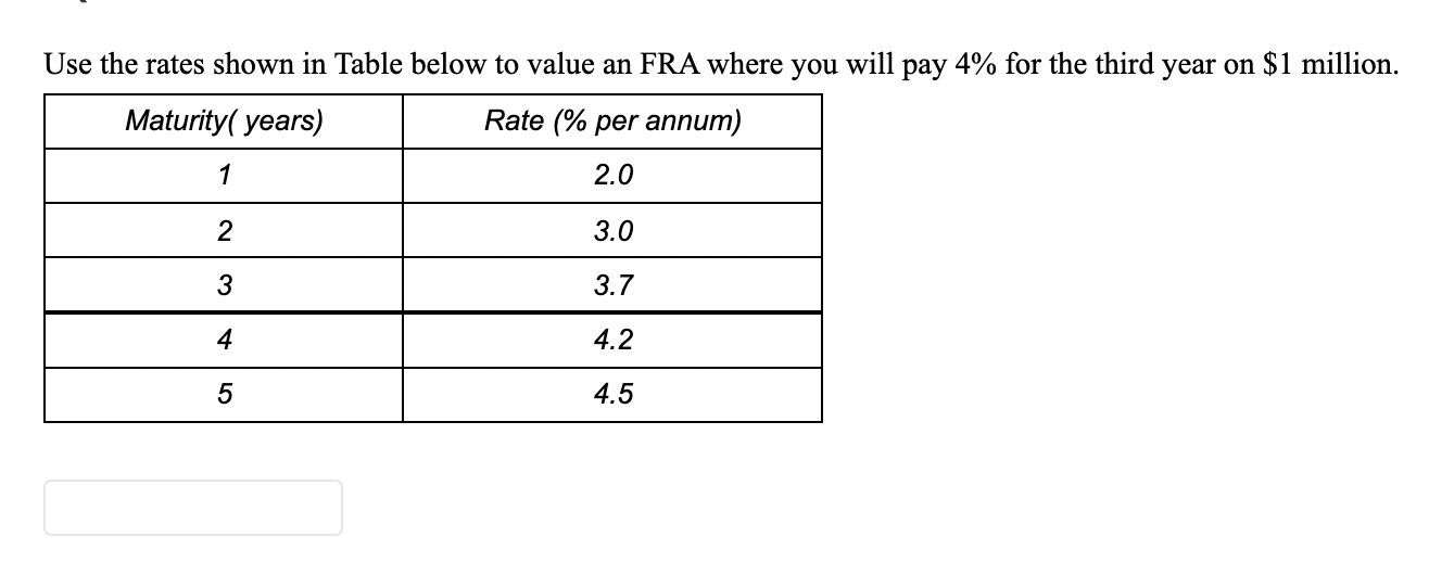 Use the rates shown in Table below to value an FRA