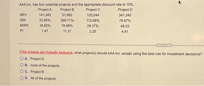  AAA Inc. has four potential projects and the appropriate discount rate