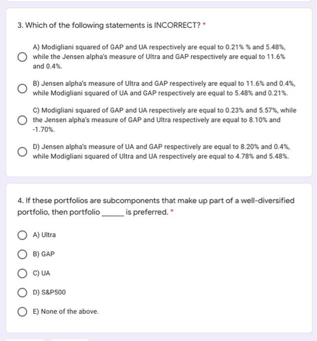 UA S&P500 Risk-free Standard deviation 36% 28% 29% 23% 1.2 1.1 1