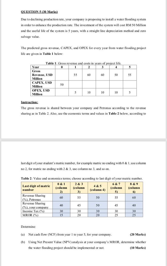  QUESTION 5 (30 Marks) Due to declining production rate, your company
