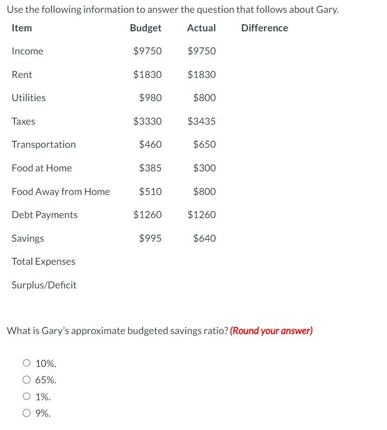  that follows about Gary. Difference What is Gary's approximate budgeted savings