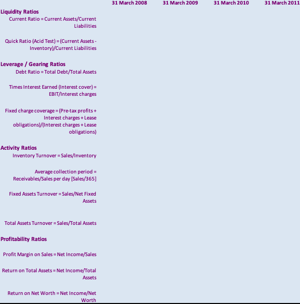 identify (and explain) clearly DSSs strengths and weaknesses. Explain fully the advice
