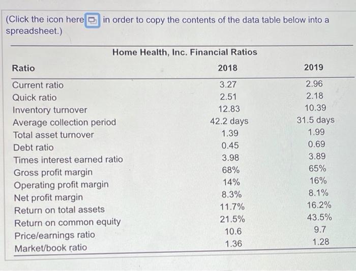 checkup. As a first step, Jane has prepared a complete set of