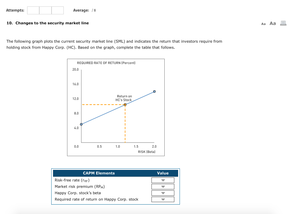 Attempts: Average: / 8 10. Changes to the security market line