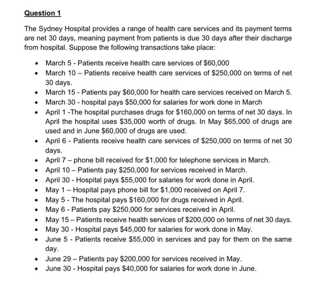 please do it correctly will upvote Question 1 The Sydney Hospital