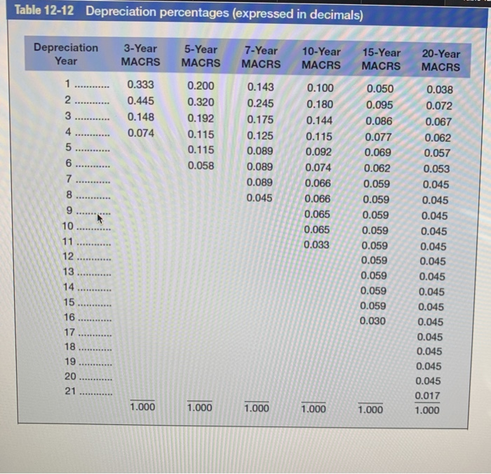 and can currently be sold for $43,800. A new piece of equipment