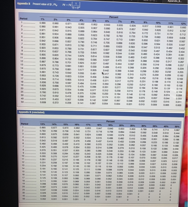 will cost $320,000. It also falls into the five-year category for MACRS