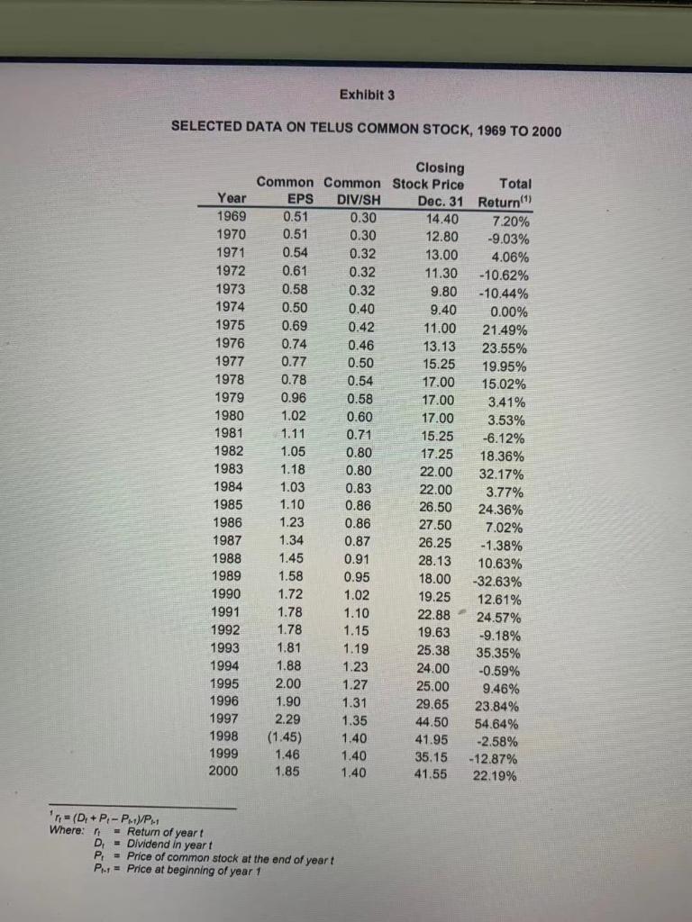 of opinion. Their assignment was to calculate the cost of capital for