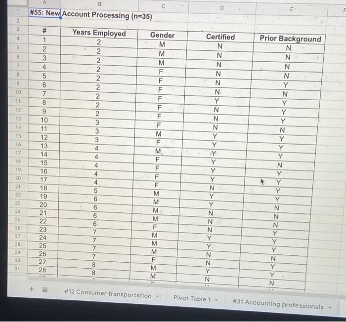 table from the assignment coordinator. 5. Notes related to the problems: o