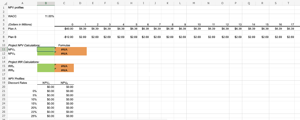 requires a $40 million expenditure on a large-scale integrated plant that would
