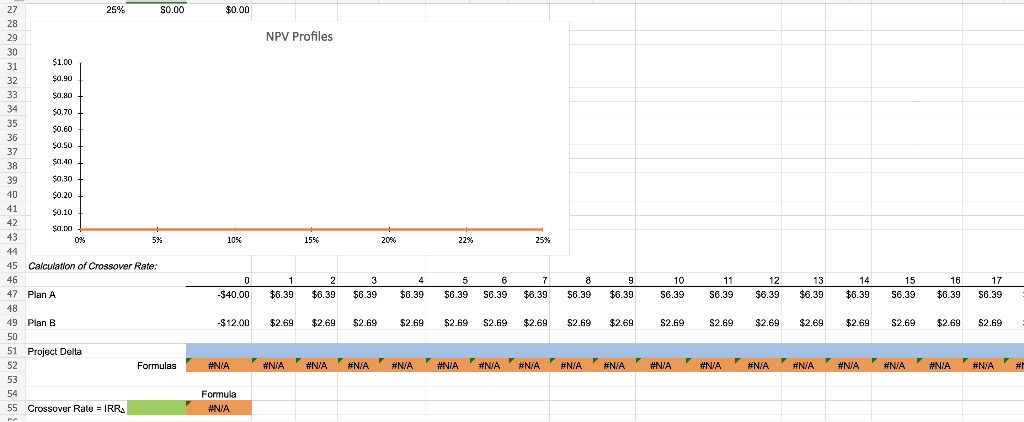 provide expected cash flows of $6.39 million per year for 20 years.