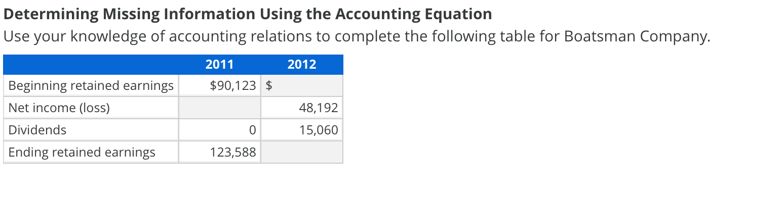  Determining Missing Information Using the Accounting Equation |Use your knowledge of