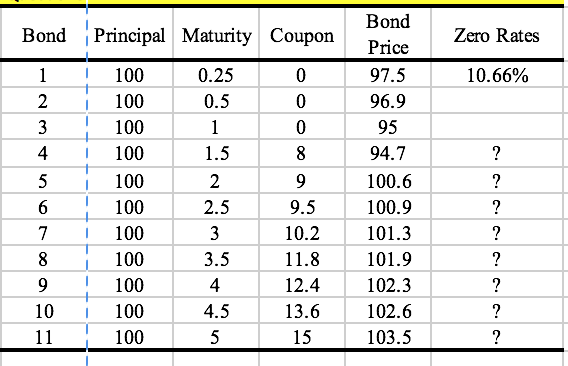 PLEASE SHOW ALL WORK FOR COMPUTATION ON EXCEL AND ANSWER THE REST