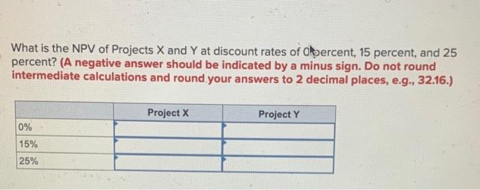 Cash Flow (1) -$ 0 -$ 19,400 19,400 1 8,700 9,800 2