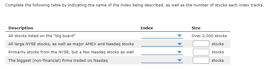 of time/how they compare to one another/how each stock in the index