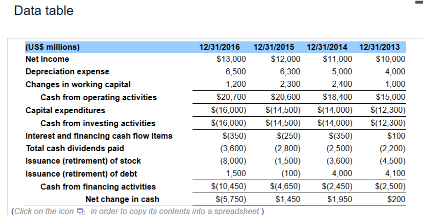 following questions using the information found in these statements: a. Did BigBox