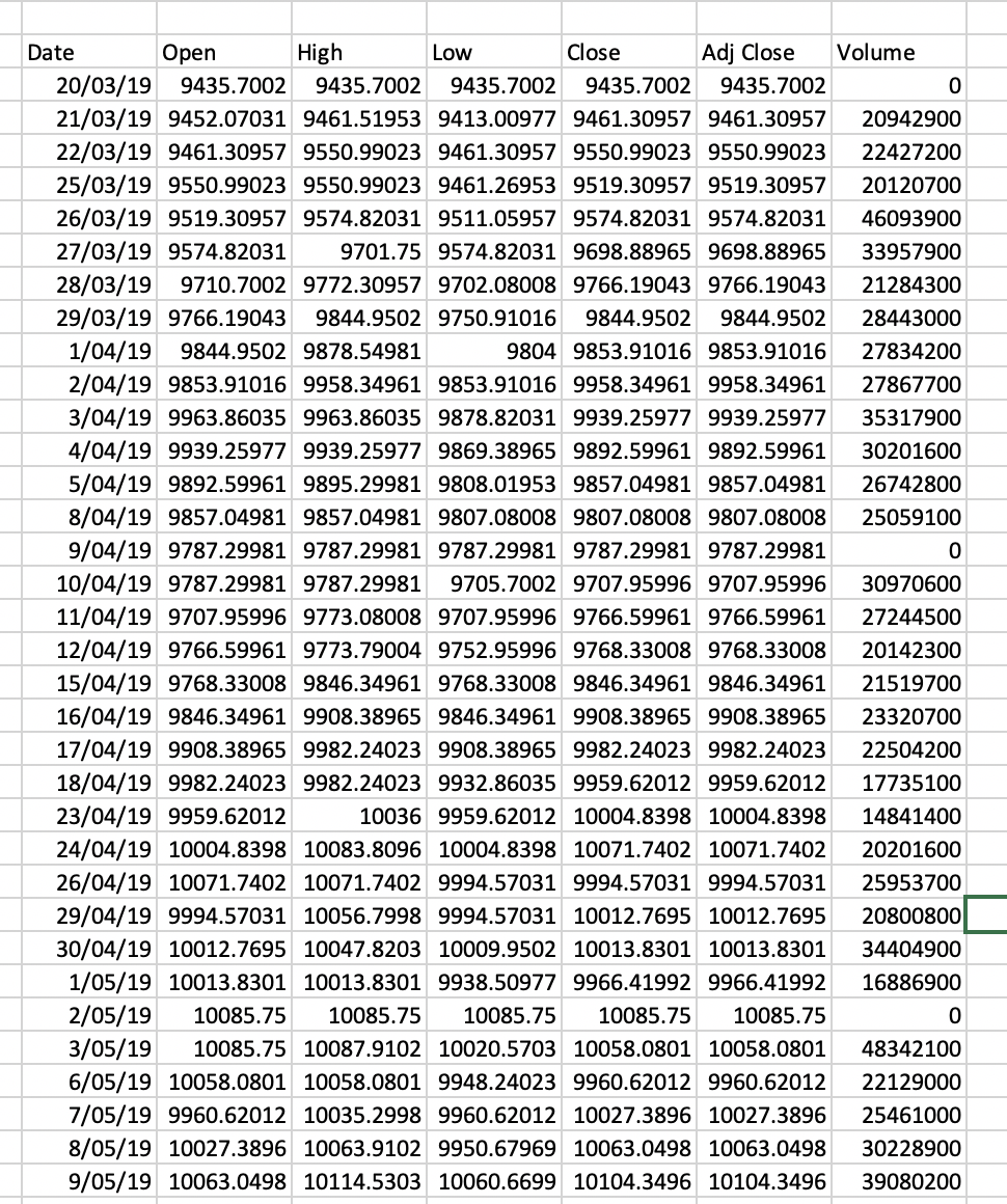  What are the expected return and risk for the index and